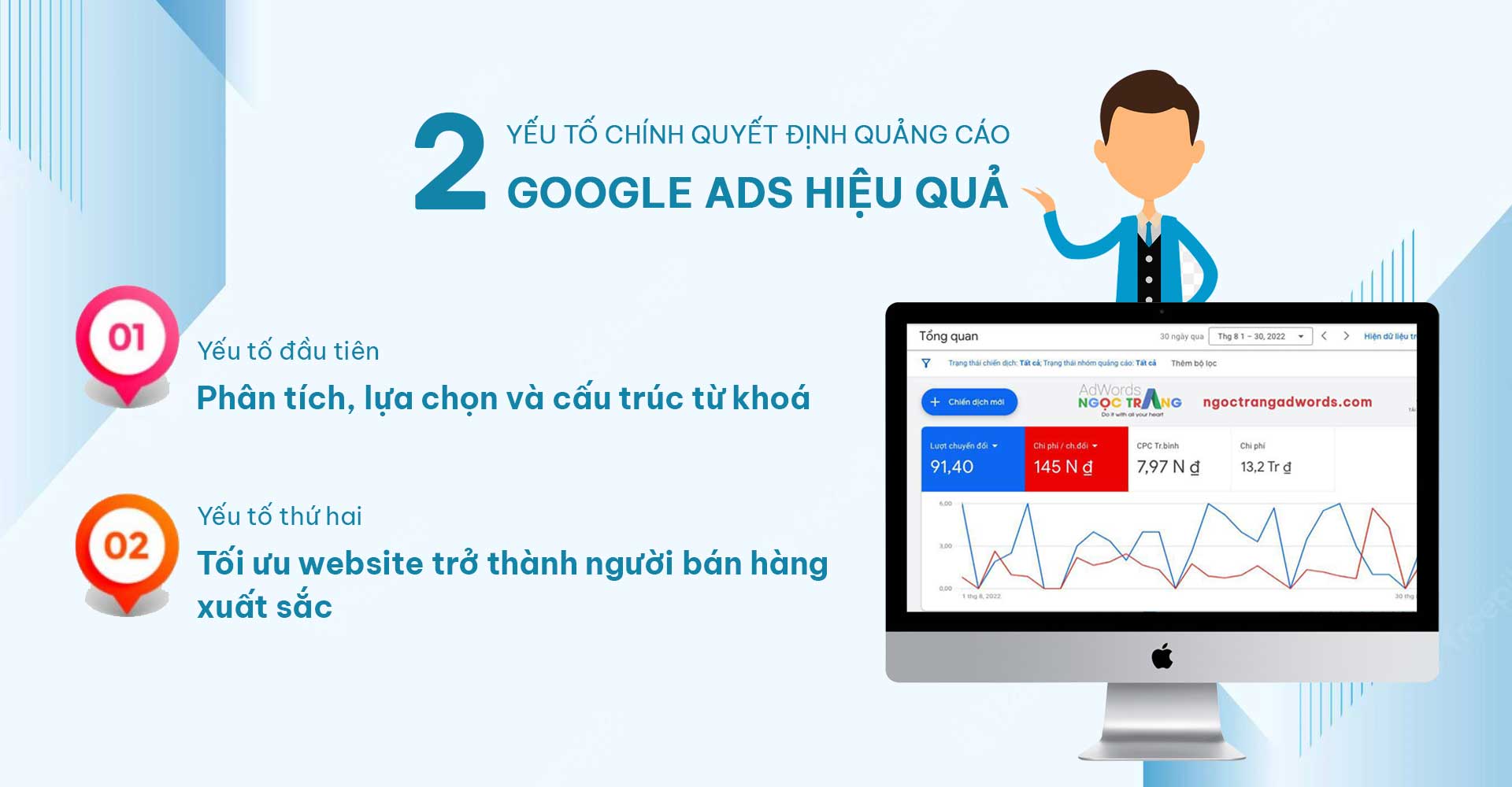 Lịch học khóa google ads Ngọc Trang