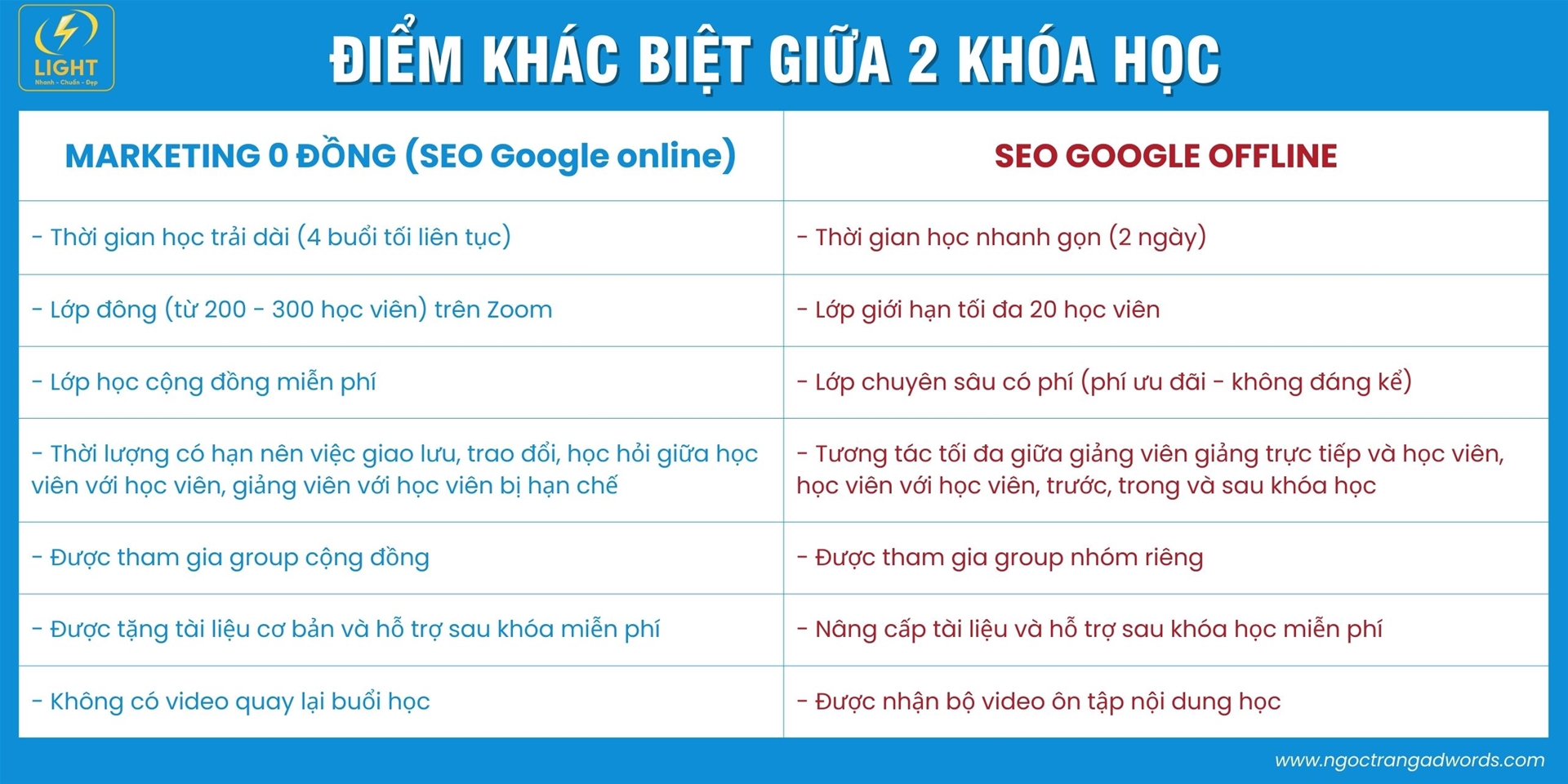 Khoá học Google Ads tại Hà Nội và Hồ Chí Minh